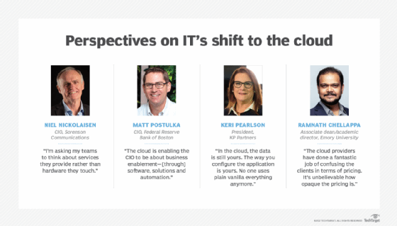 Quotes from IT leaders and experts on moving to the cloud