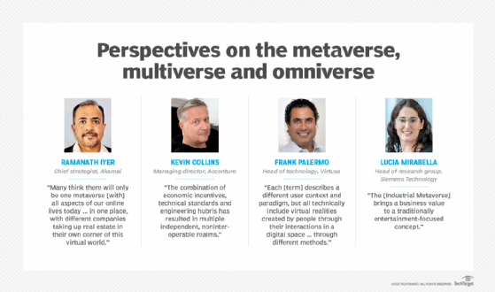 Perspectives on the metaverse, multiverse and omniverse