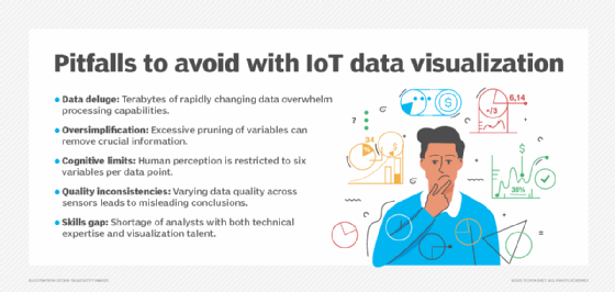 List of IoT data visualization challenges