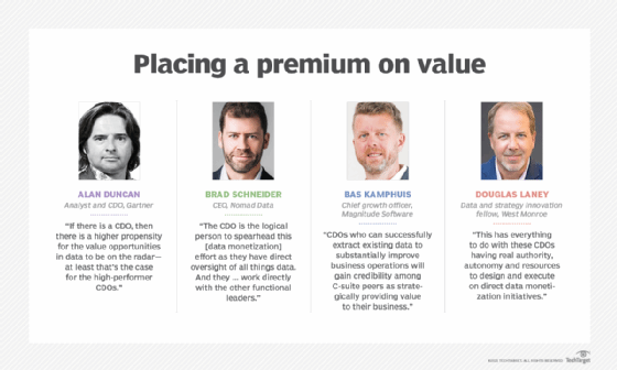 Seeking value in data