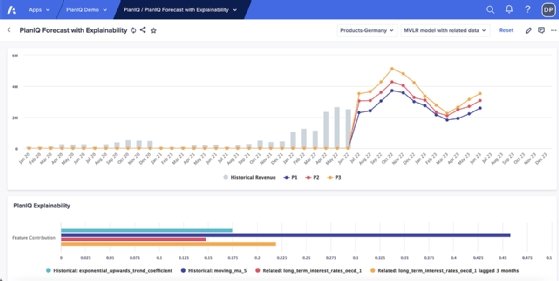 Screenshot of Anaplan's PlanIQ feature
