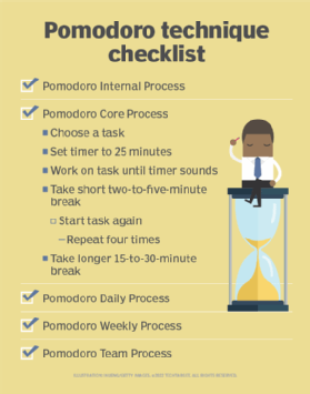 image showing a checklist for the Pomodoro Technique