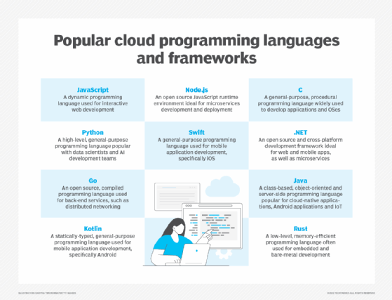 programming languages and frameworks