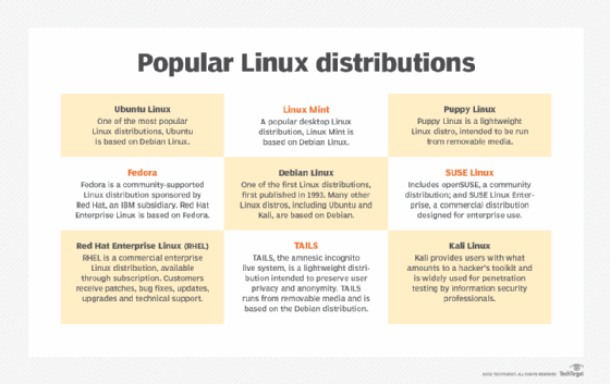 popular Linux distributions