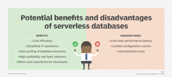 Potential benefits and disadvantages of serverless databases
