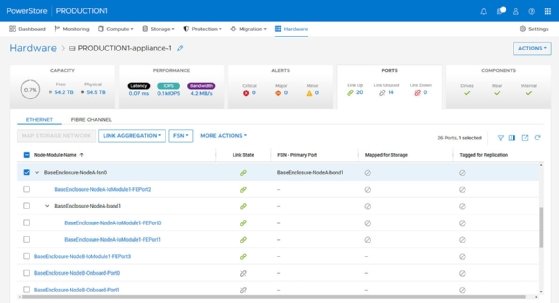 Dell PowerStore dashboard