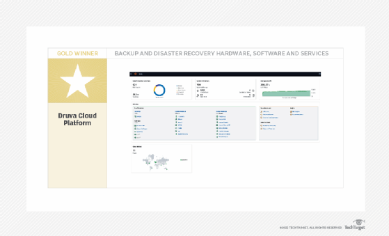 Druva Cloud Platform