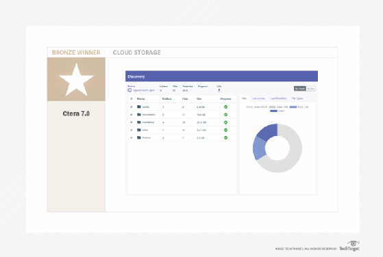 Ctera 7.0