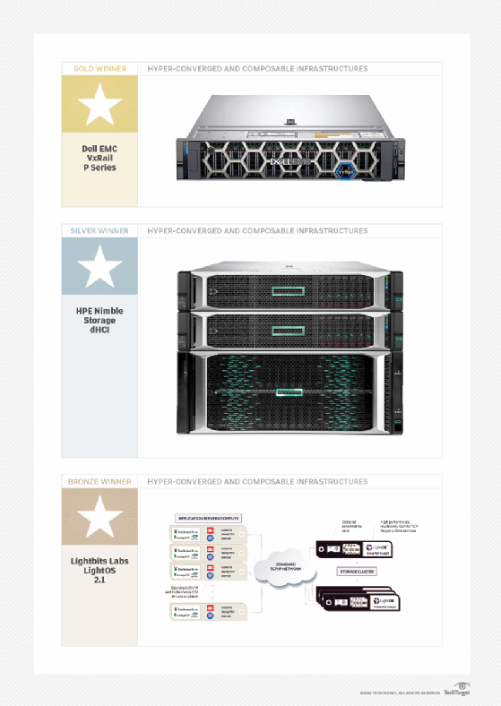 HCI and composable infrastructures 2021 POY