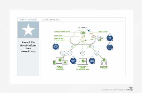 Nasuni File Data Platform screenshot