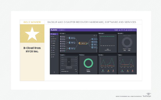 Screenshot of HYCU R-Cloud dashboard.