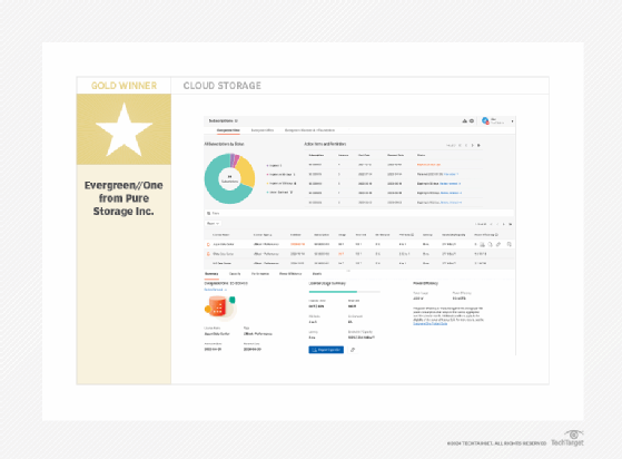 Screenshot of Pure Storage Evergreen//One interface.