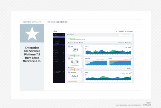 Screenshot of Ctera Networks Enterprise File Services Platform 7.5 dashboard.
