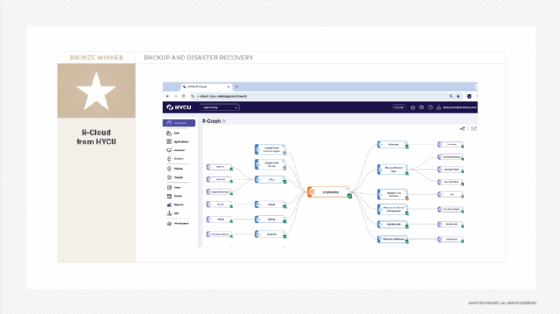 Screenshot of HYCU R-Cloud.