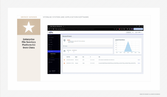 Screenshot of Ctera Enterprise File Services Platform 8.1.