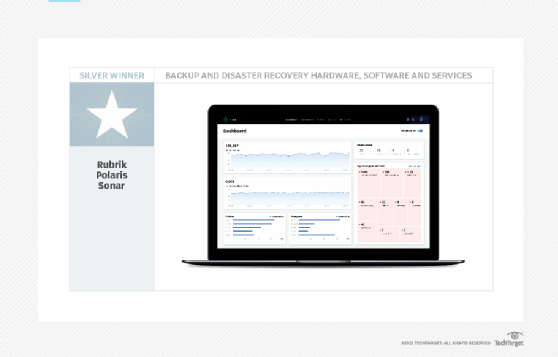 Rubrik Polaris Sonar