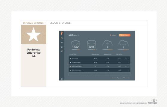 Portworx Enterprise 2.6