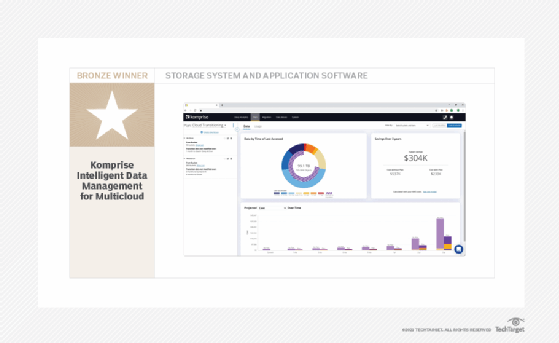 Komprise Intelligent Data Management for Multicloud