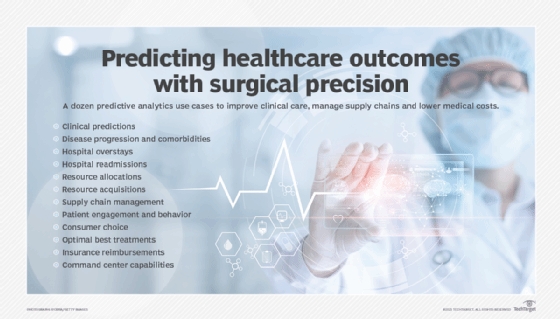 Predictive analytics uses in healthcare