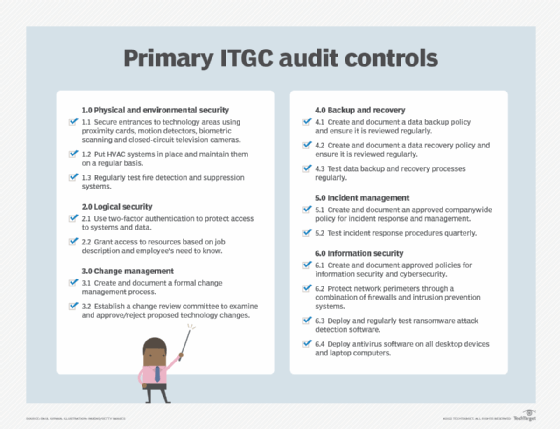 Top ITGC audit controls