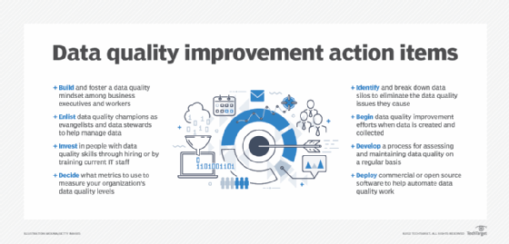 List of action items for data quality improvement programs