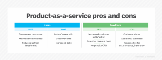 A chart listing pros and cons of product as a service.