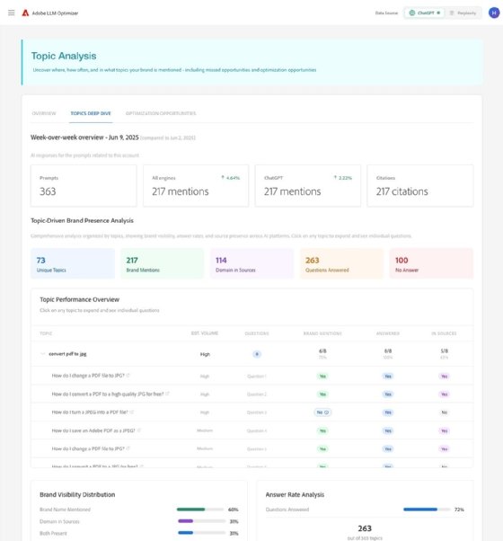 Screenshot of Adobe LLM Optimizer