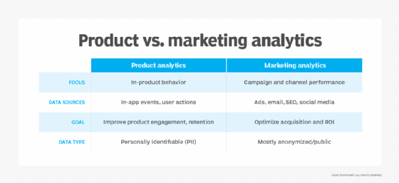 Product versus marketing analytics table image.