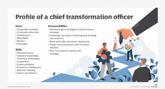 list of CTO roles, skills and responsibilities