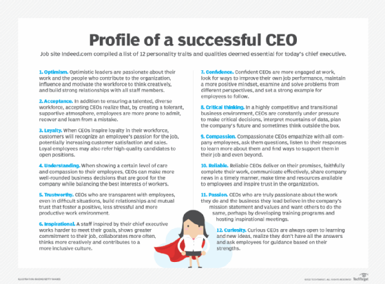 List of characteristics of successful CEOs
