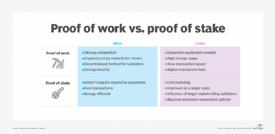 Comparison checklist of proof of work vs. proof of stake