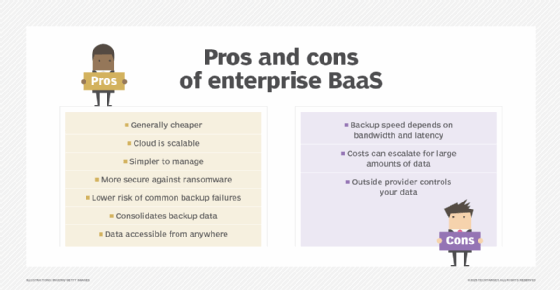 Visual list showing pros versus cons of enterprise BaaS