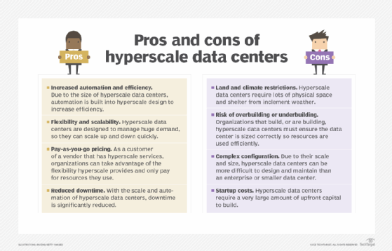 Pros and cons of hyperscalers