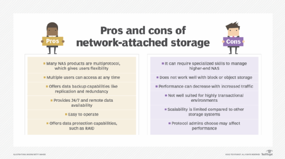 NAS pros and cons.