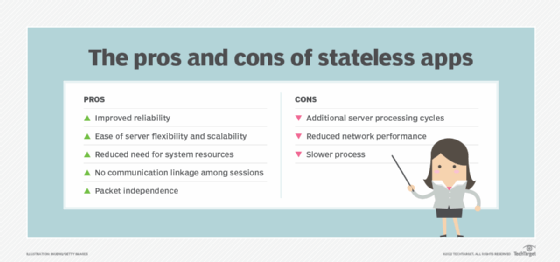 List of stateless applications pros and cons