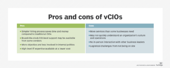 Pros and cons of using a vCIO