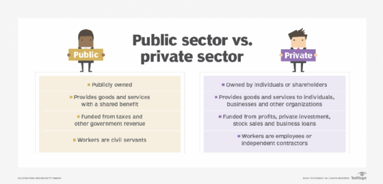 public sector vs. private sector