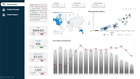 Sample Pyramid Analytics dashboard