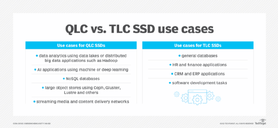 Best use cases for QLC vs TLC SSDs
