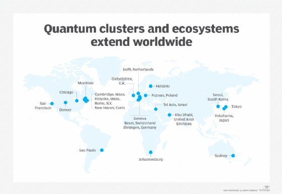 Map of quantum ecosystems worldwide