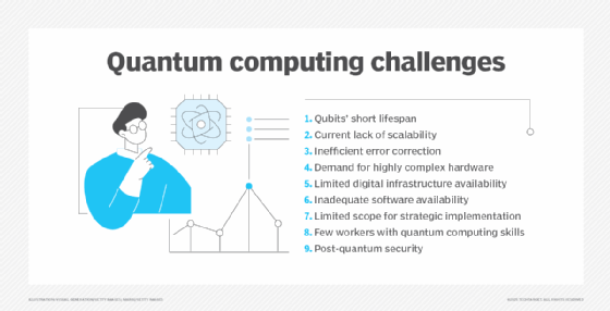 List of nine challenges that are creating barriers to digital trust in quantum computing and limiting its practical use today.