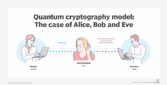 quantum cryptography model example