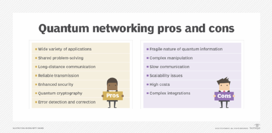 Image with list of various pros and cons of quantum networking.