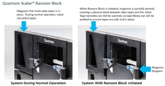 Quantum tape library with Scalar Ransom Block enabled