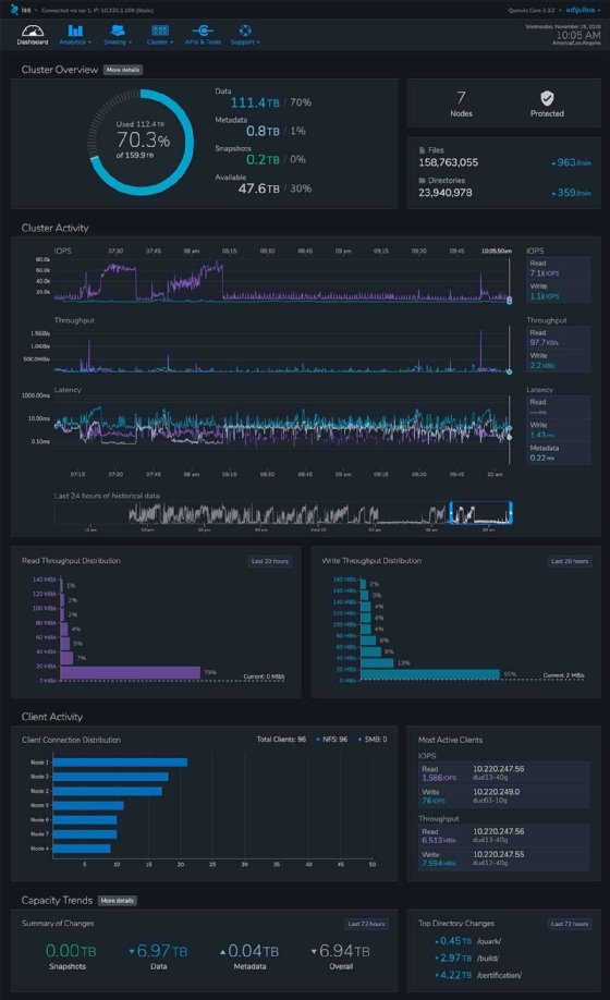 Example of the Qumulo GUI.