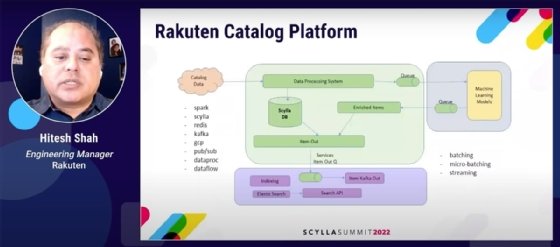 Screenshot showing how Rakuten uses ScyllaDB