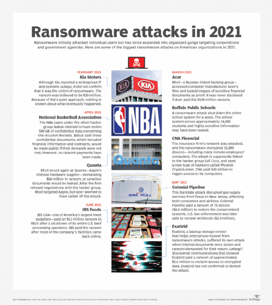 Ransomware attacks in 2021