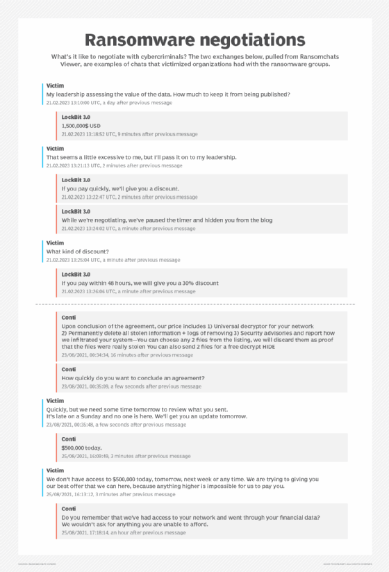 Image showing chats between cybercriminals and victimized organizations engaged in ransomware negotiations