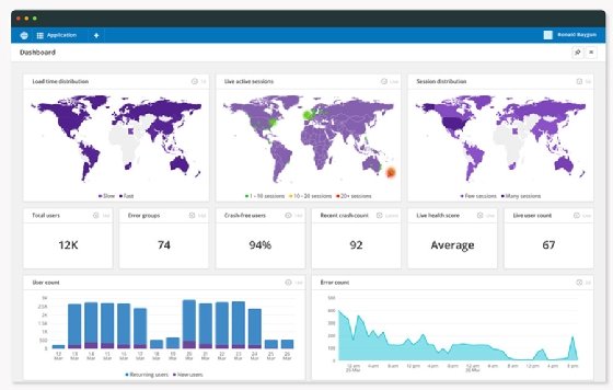 Raygun dashboard