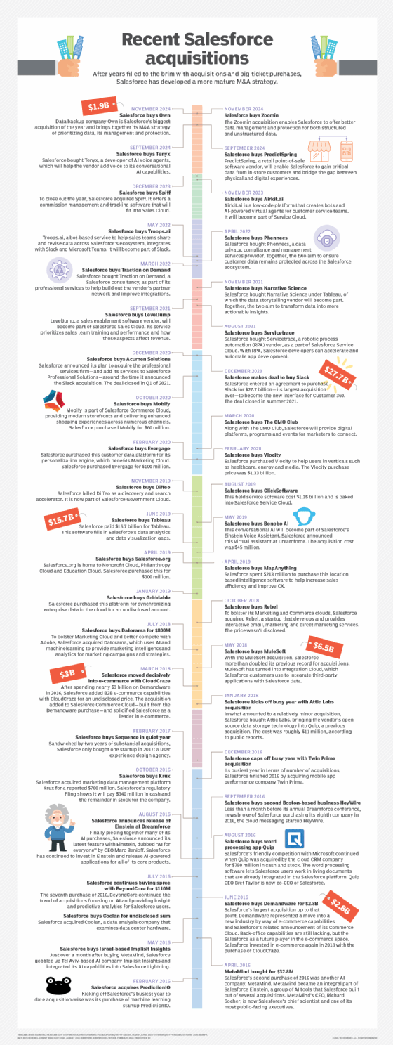 salesforce acquisitions